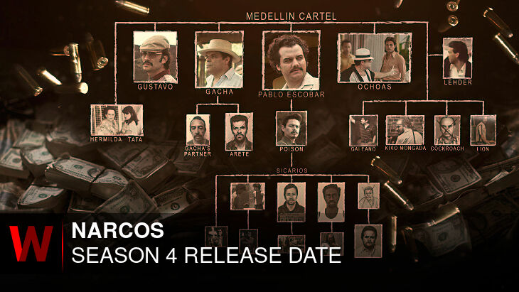 Netflix Narcos Season 4: Release date, Episodes Number, Spoilers and Plot